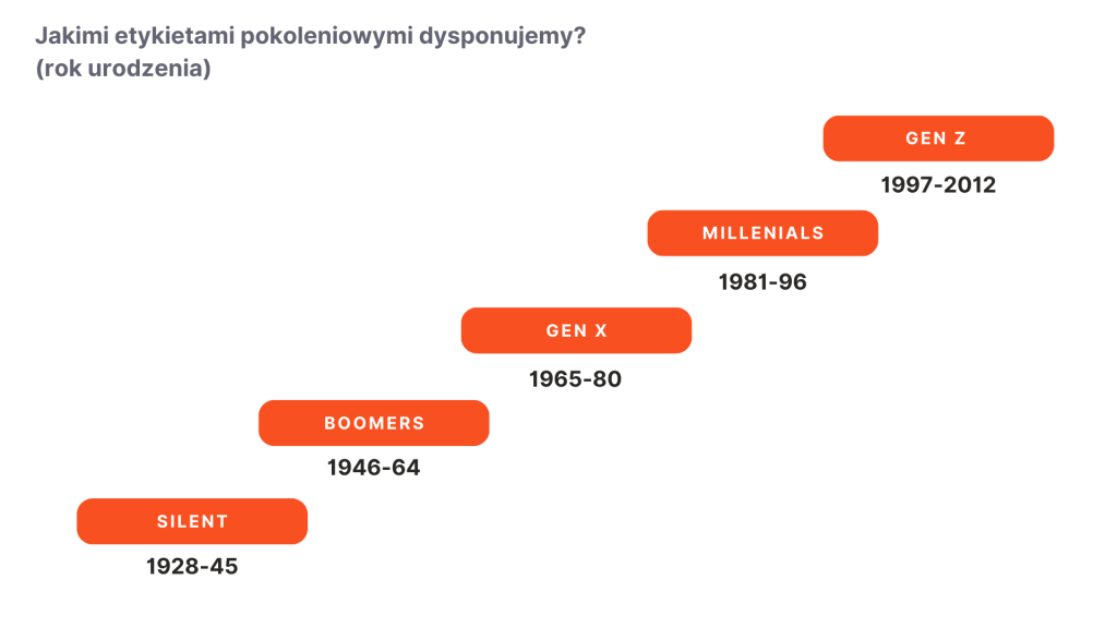 etykiety pokoleniowe