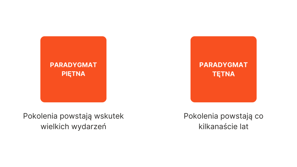 paradygmat piętna i paradygmat tętna