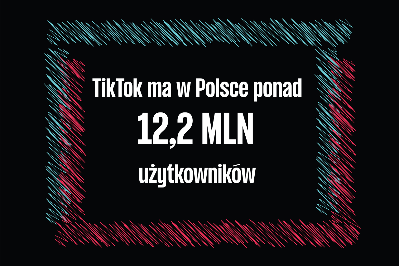 Liczba użytkowników TikToka w Polsce na początku 2025 roku