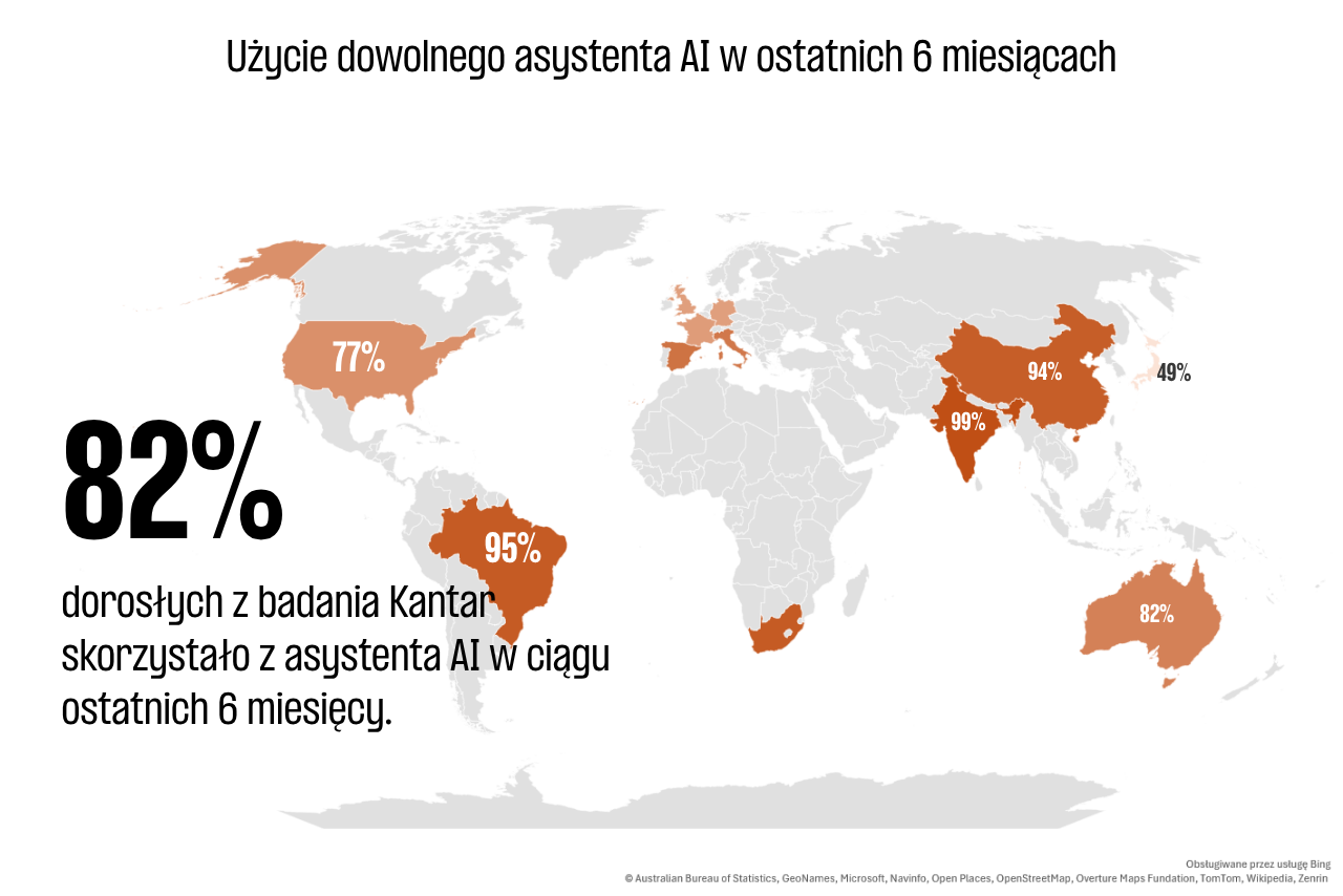 Infografika: 82% dorosłych z badania Kantar skorzystało z asystenta AI w ostatnich 6 miesiącach