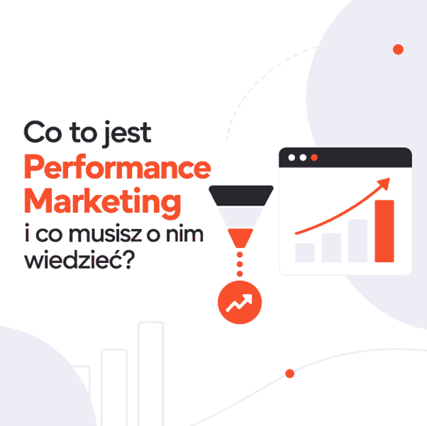 Co to jest Performance Marketing i co musisz o nim wiedzieć, przedstawiająca lejek sprzedażowy i rosnący wykres wyników